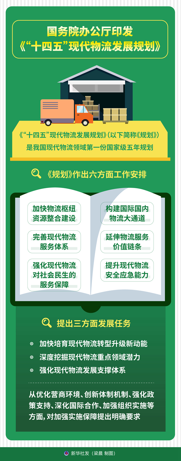 國務院辦公廳印發(fā)《“十四五”現(xiàn)代物流發(fā)展規(guī)劃》(圖1)
