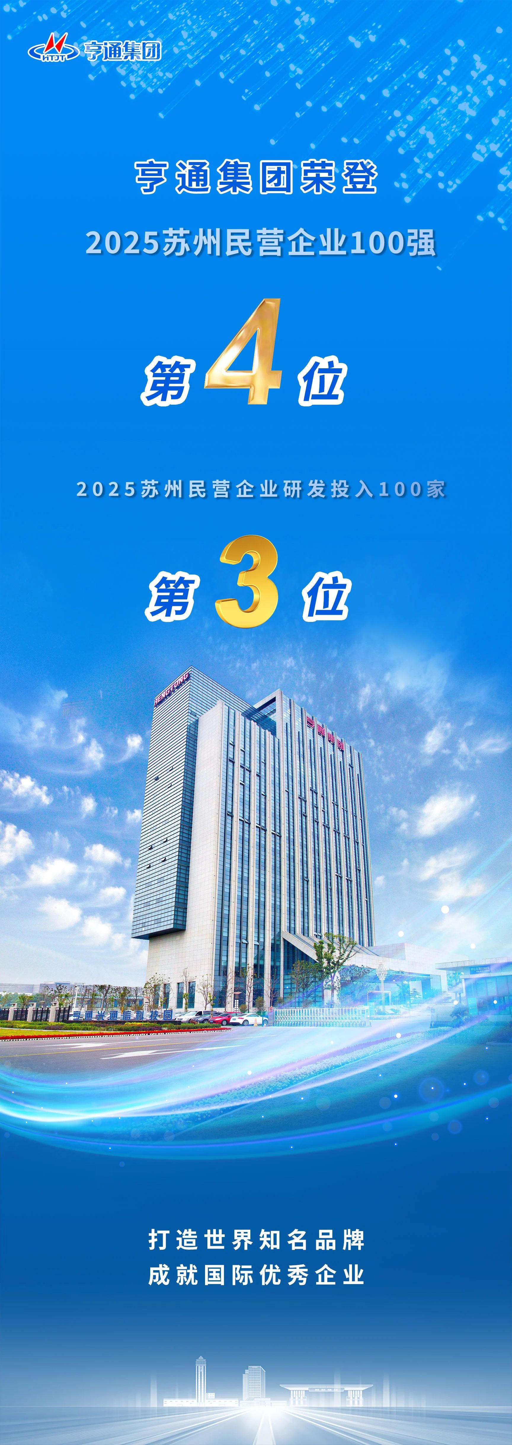 蘇州民企百強榜發布！亨通榮登第4位！(圖2)