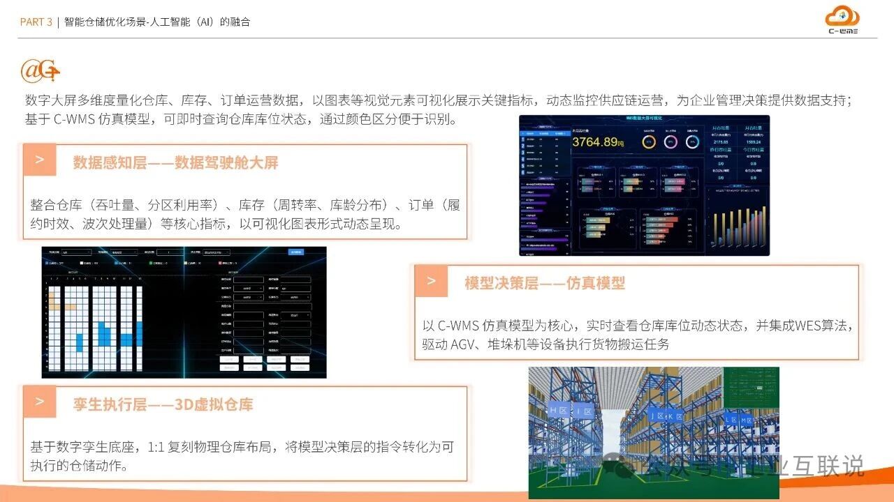 2025智能制造行業物流與供應鏈數字化轉型白皮書(圖16)